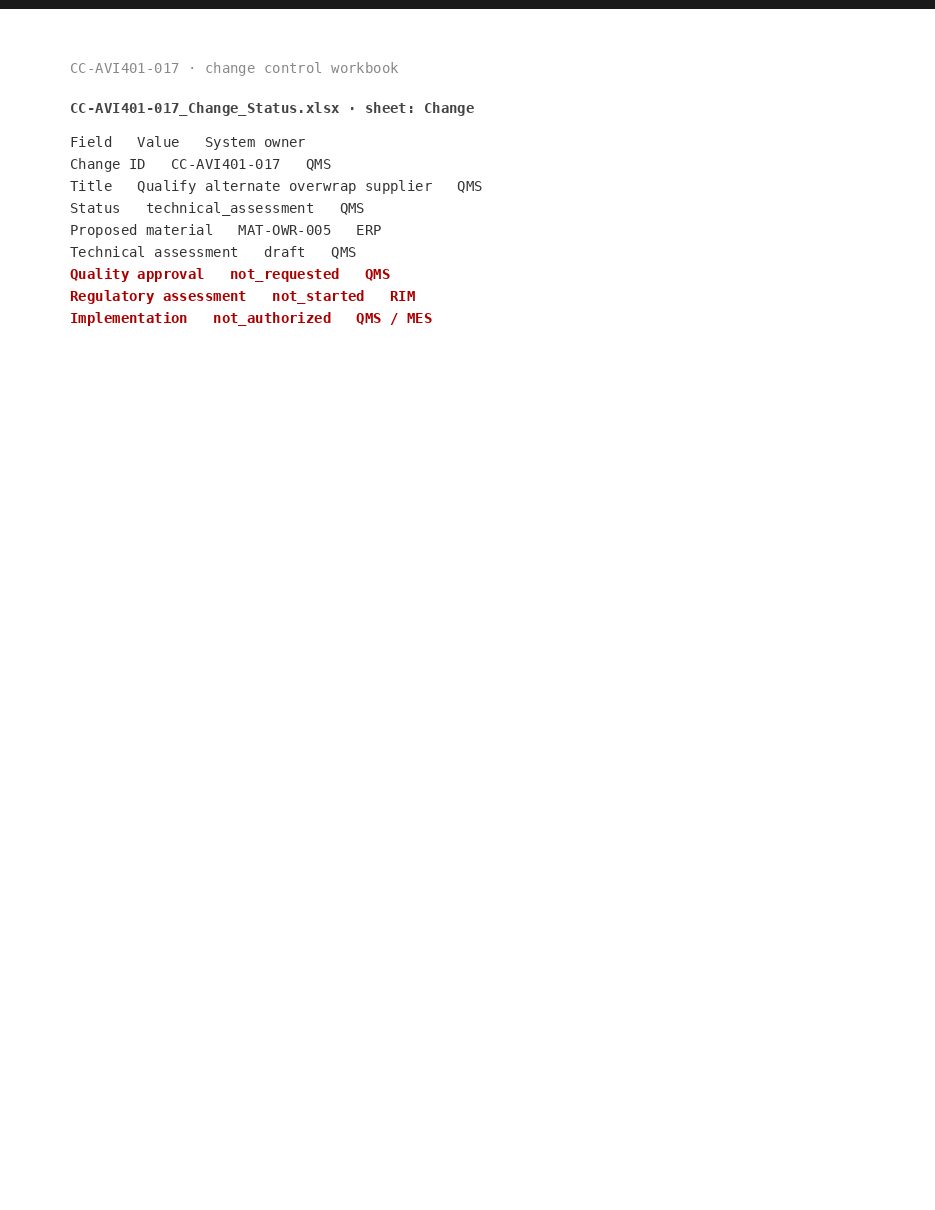 Cells of the real CC-AVI401-017 change-control workbook, showing approvals not yet requested.